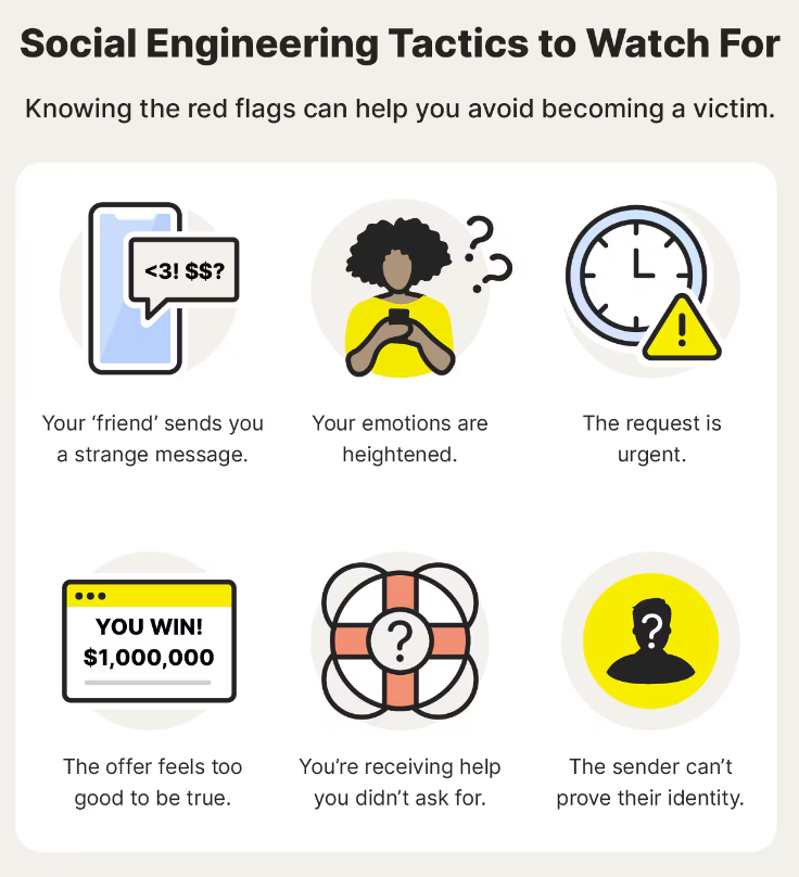 Social engineering tactics